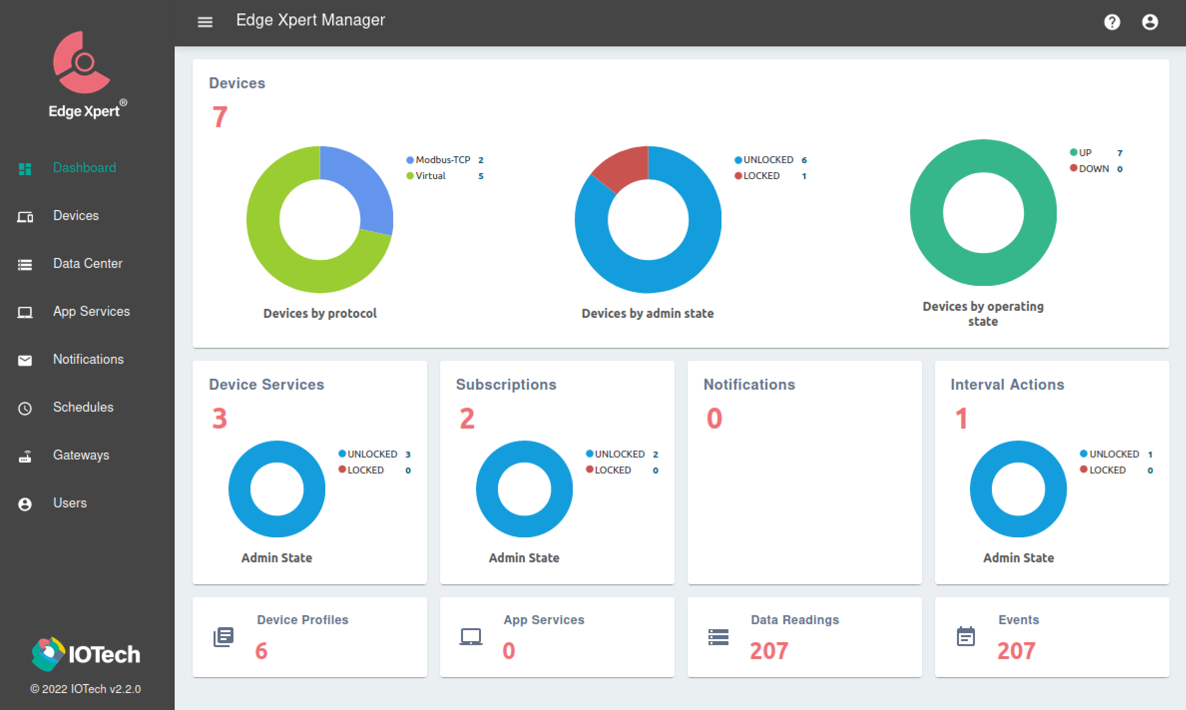 Edge Xpert UI | IOTech Systems 