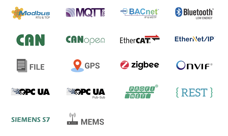 Device connectors | IOTech Systems