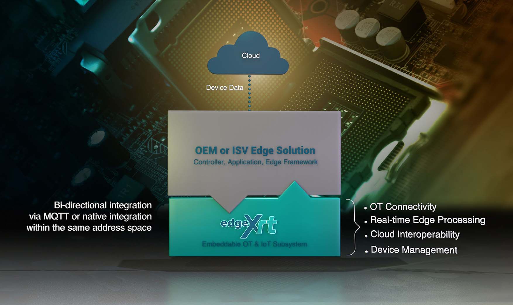 Edge Xrt capabilities | IOTech Systems